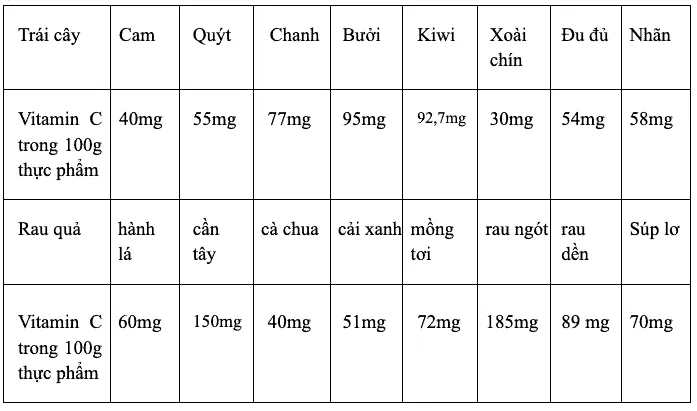 Uốg C sủi tăng sức đề kháng