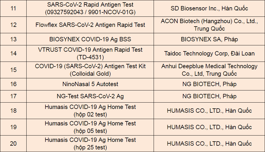 danh sách các loại xét nghiệm nhanh COVID-19 nhập khẩu