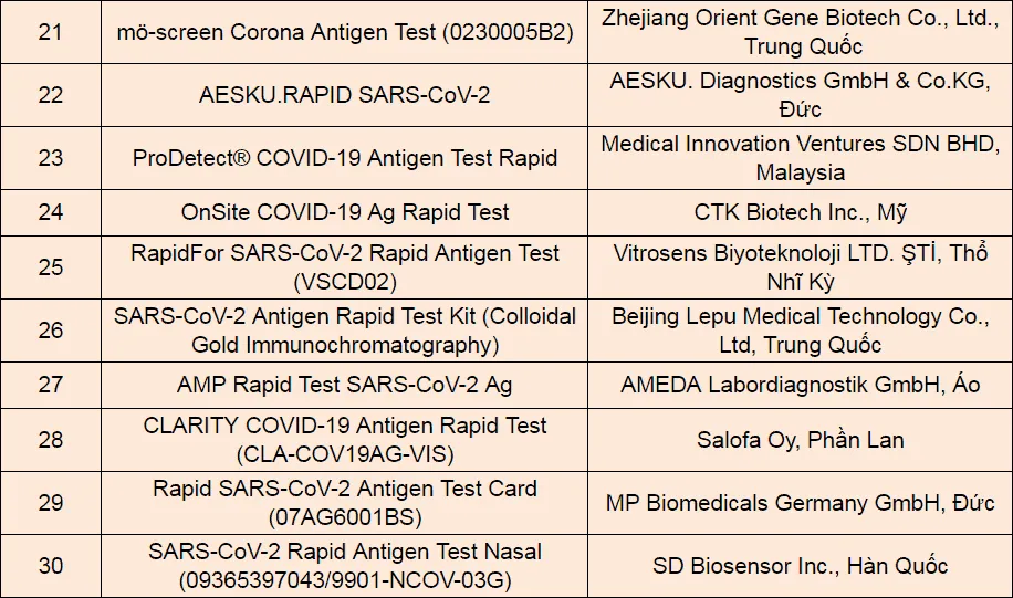 các loại test nhanh COVID-19 nhập khẩu