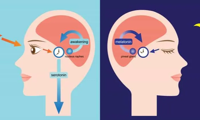 lợi ích khi dùng bịt mắt ngủ