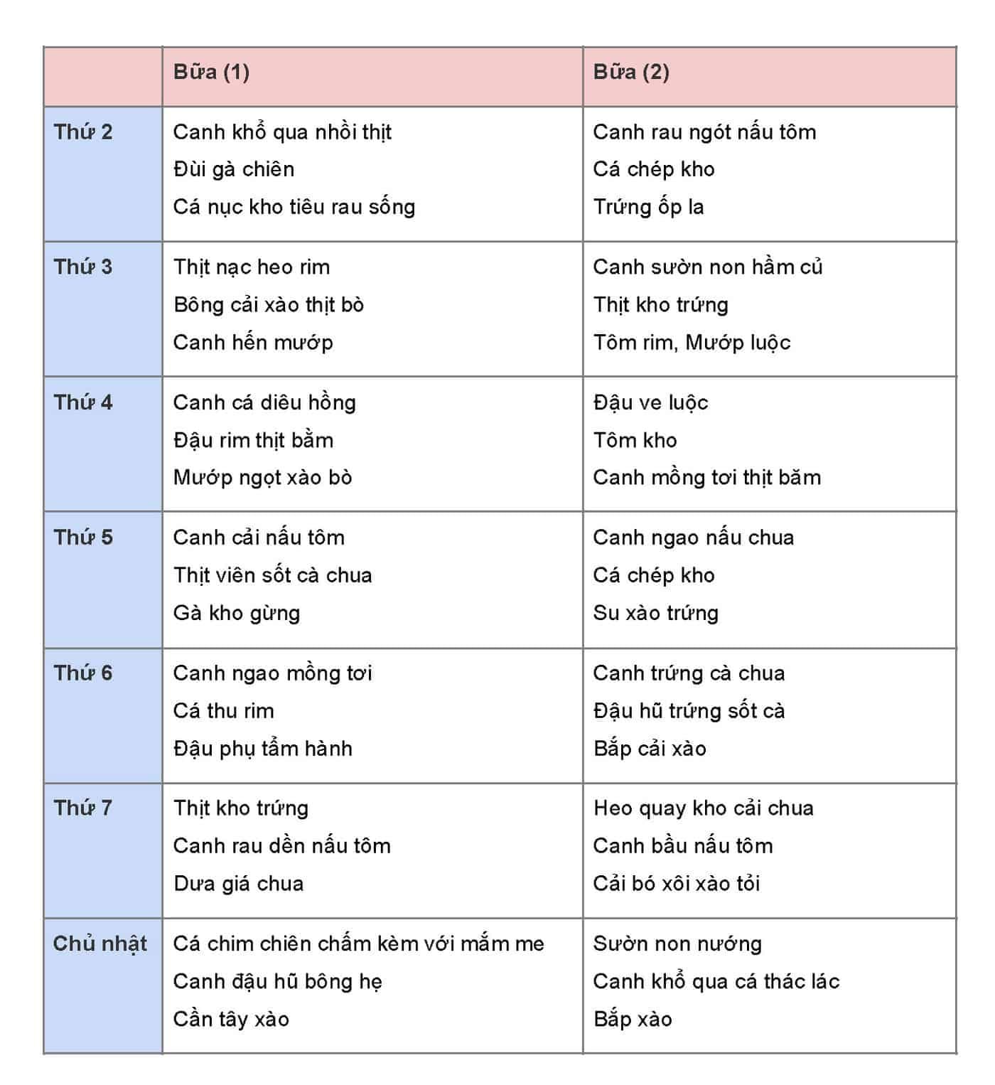 Thực đơn hàng ngày cho gia đình