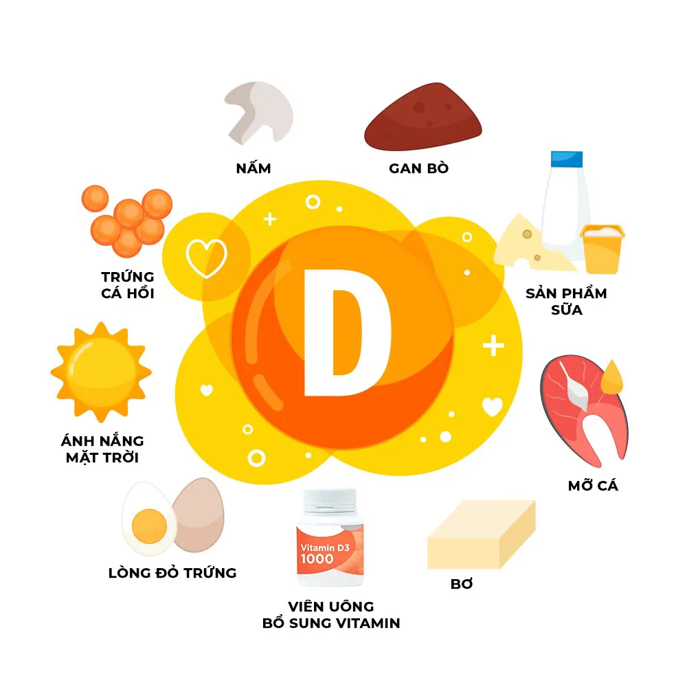 cách bổ sung vitamin D