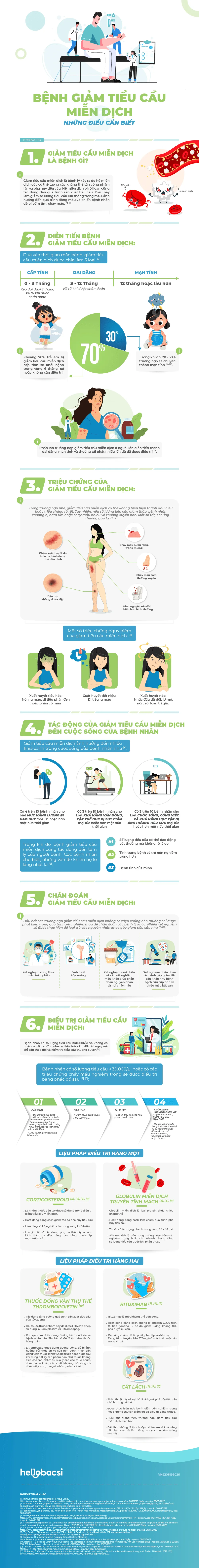 bệnh giảm tiểu cầu miễn dịch