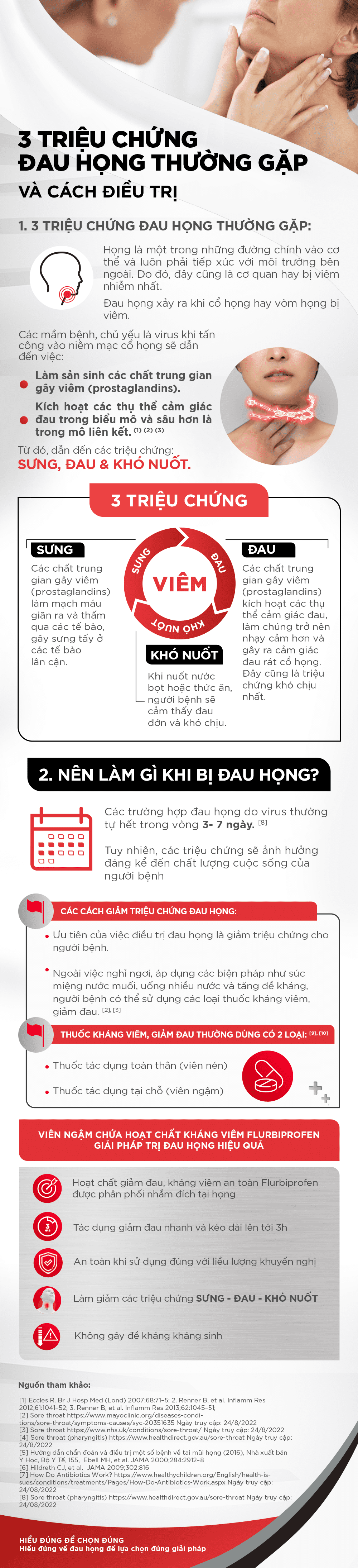 triệu chứng đau họng