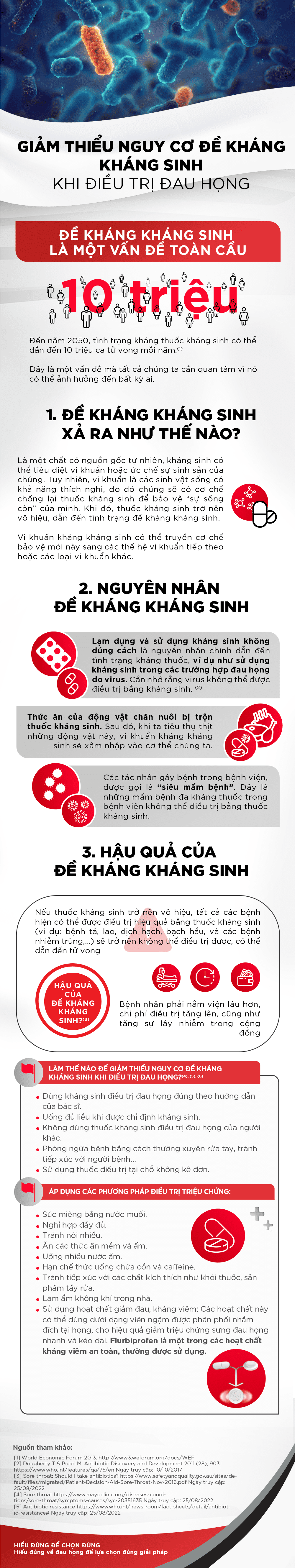 đề kháng kháng sinh