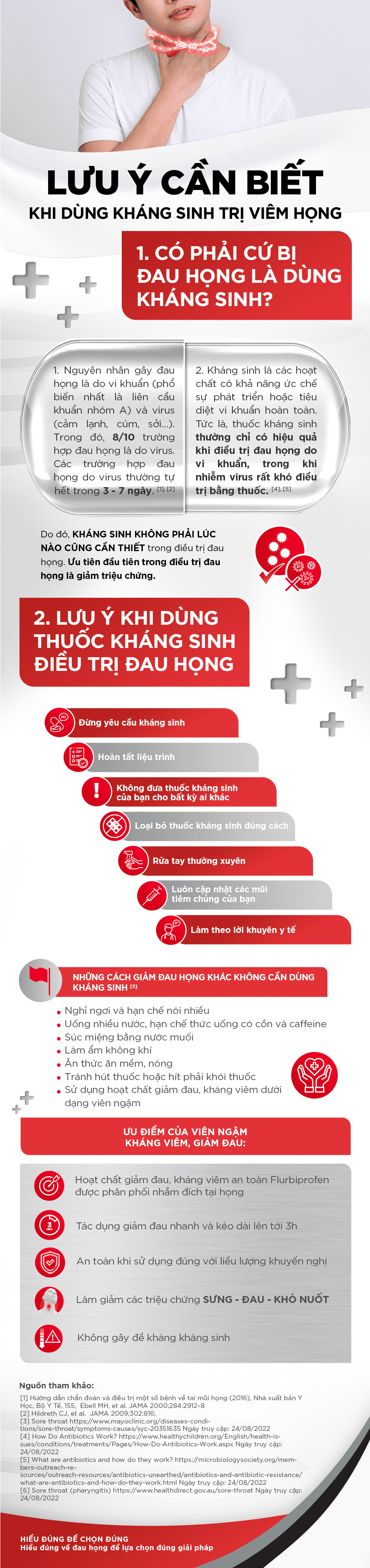 kháng sinh trị viêm họng