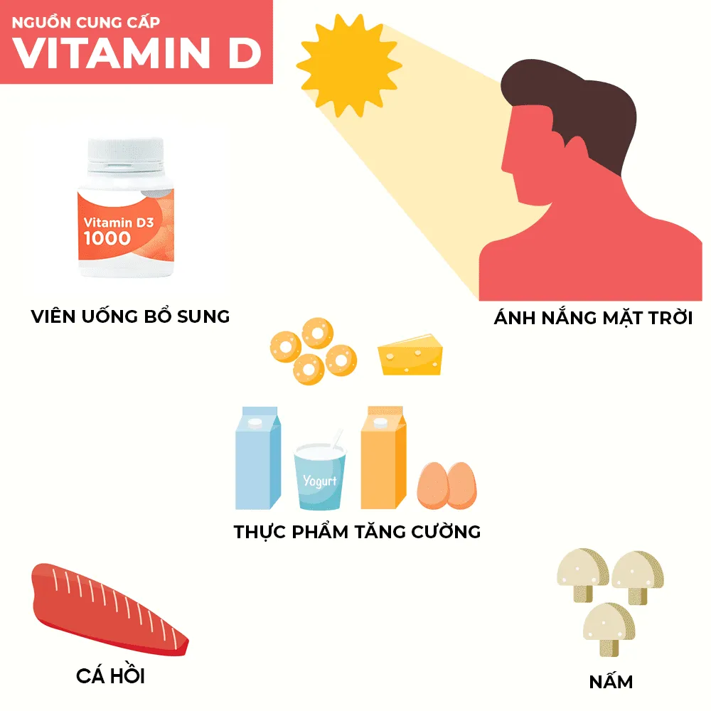 nguyên nhân của bệnh loãng xương ở người già