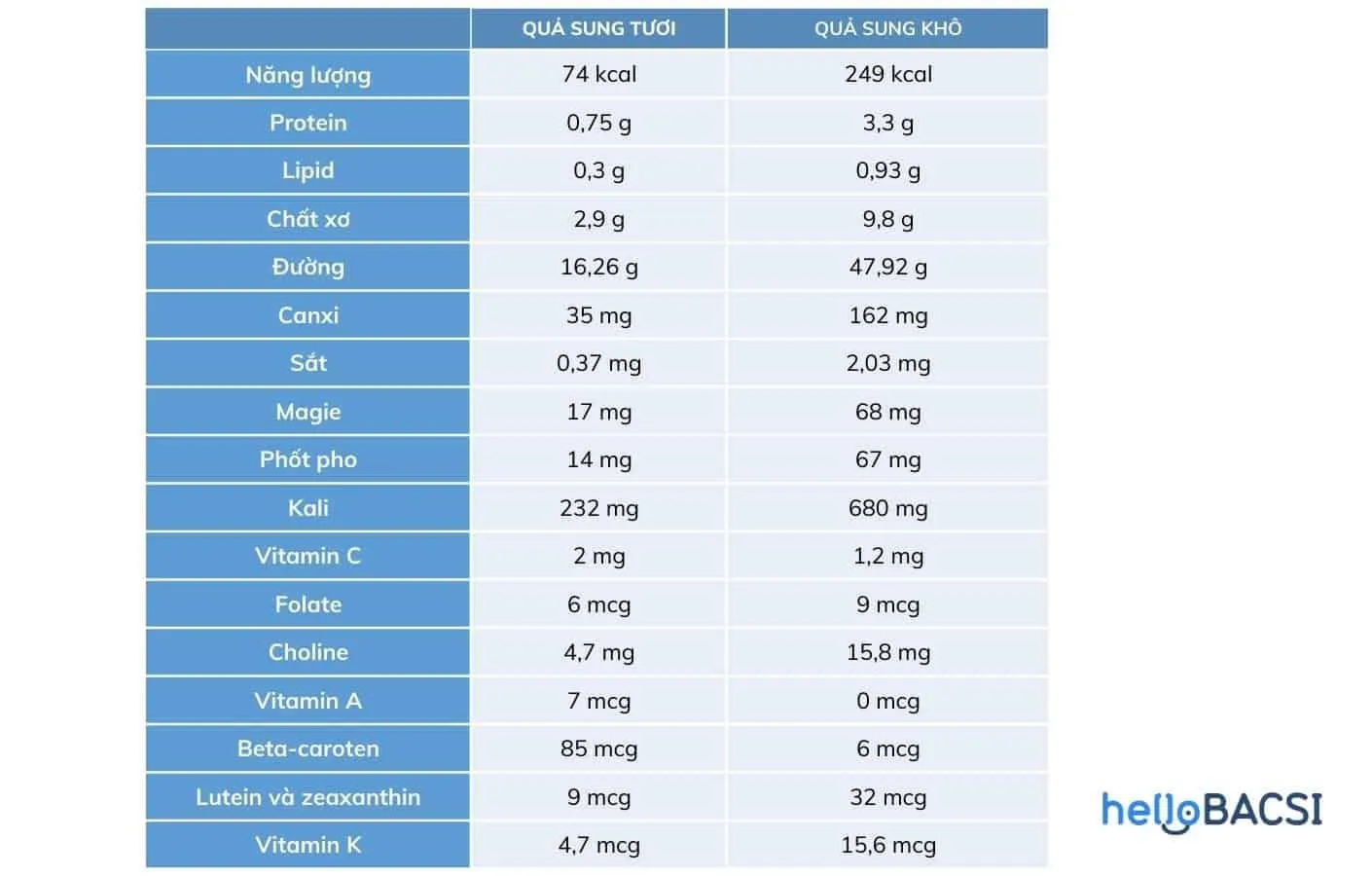 tác dụng của quả sung
