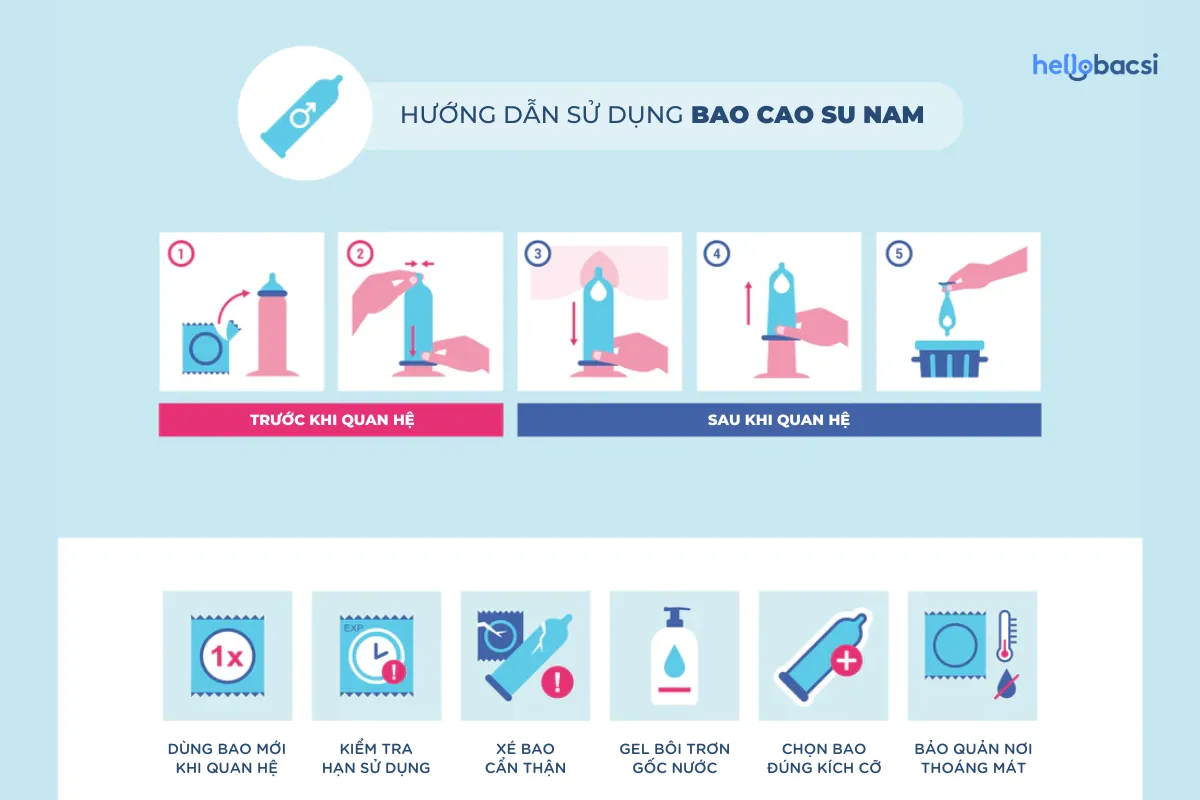 Hướng dẫn cách sử dụng condoms nam