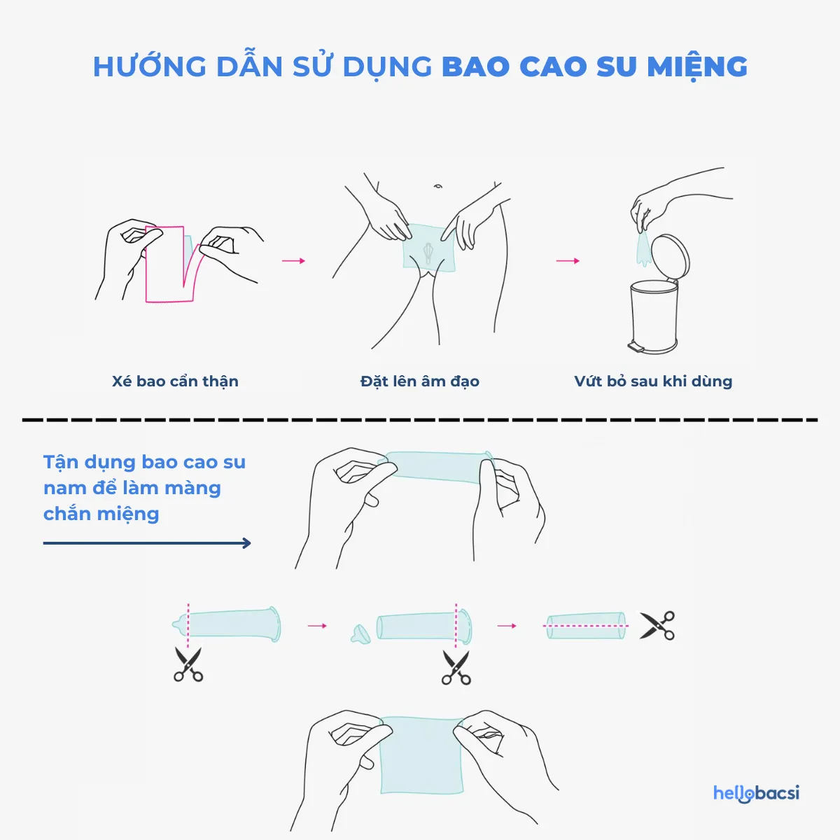Hướng dẫn cách sử dụng bao cao su chắn miệng