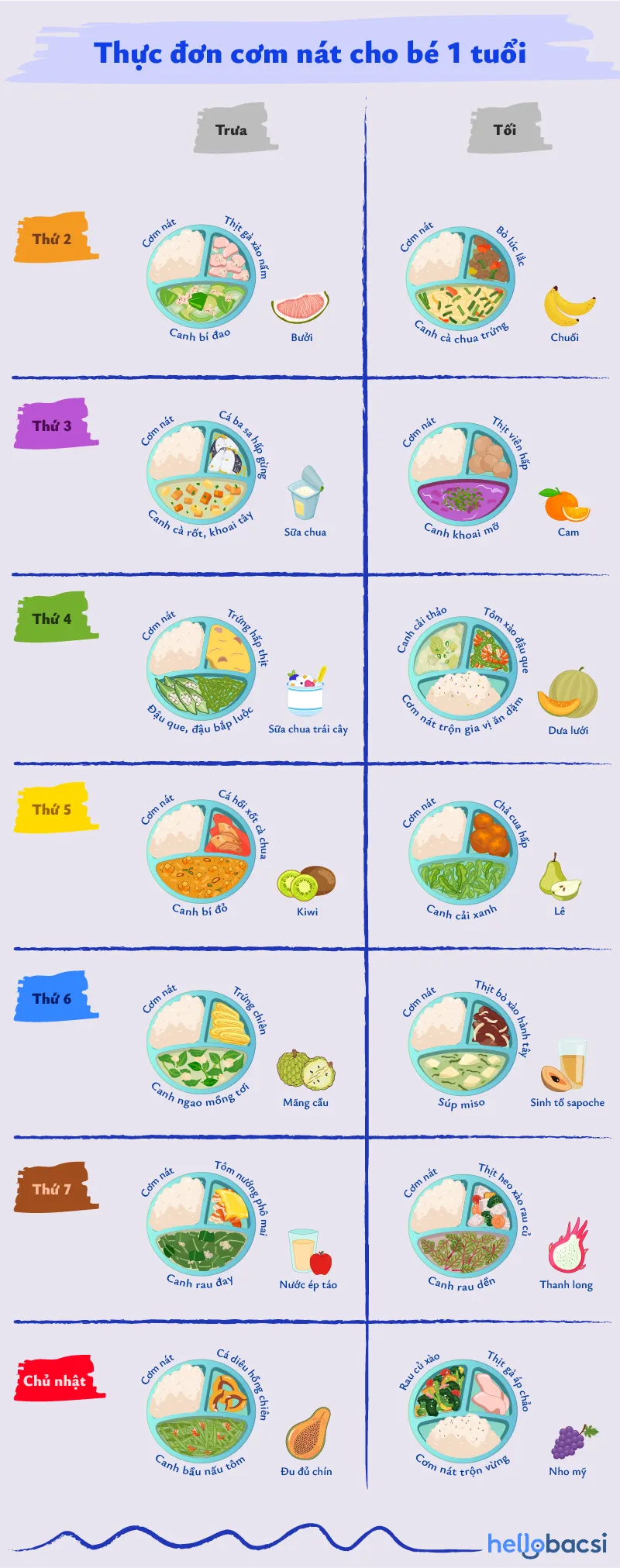 Thực đơn cơm nát cho bé 1 tuổi