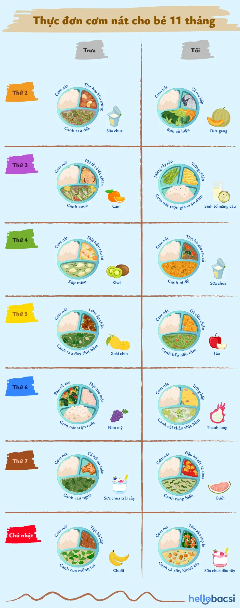 Thực đơn cơm nát cho bé 11 tháng