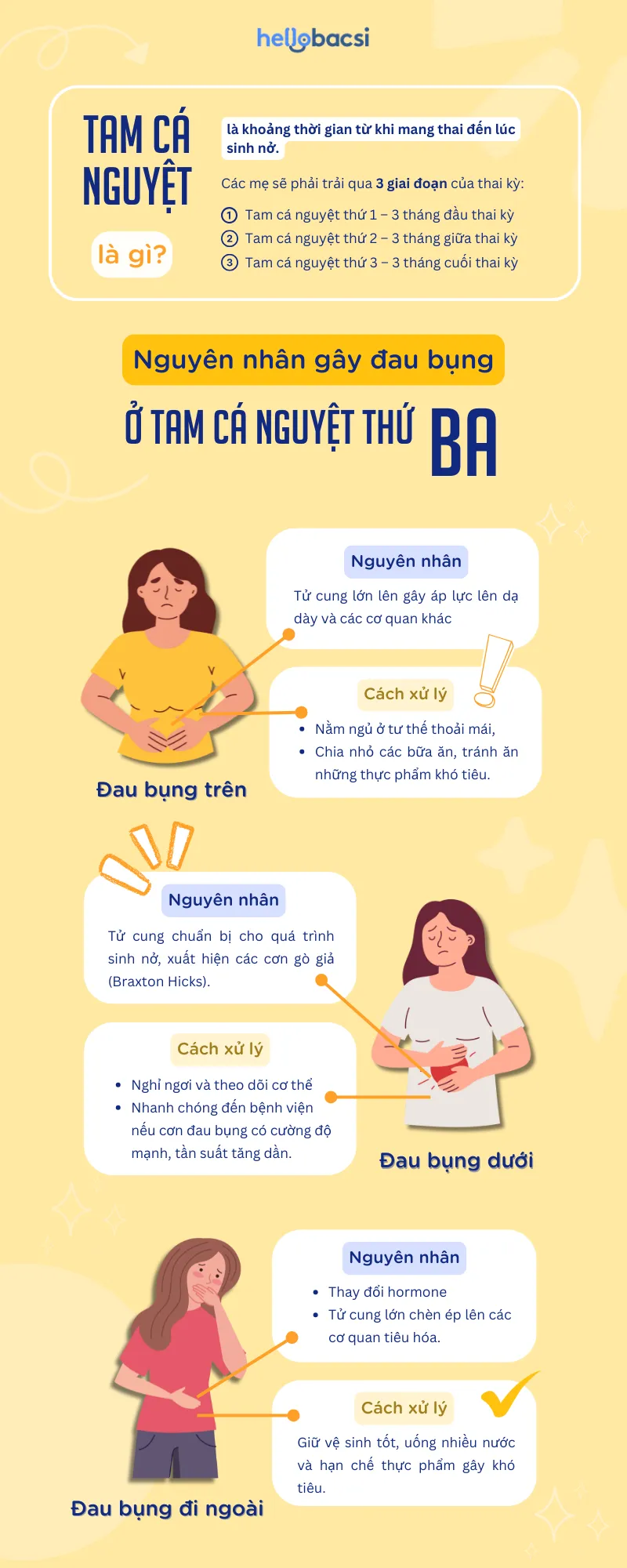 Đau bụng khi mang thai trong tam cá nguyệt thứ ba (3 tháng cuối)