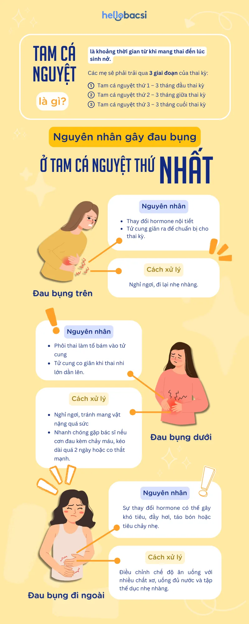 Đau bụng khi mang thai trong tam cá nguyệt thứ nhất (3 tháng đầu)