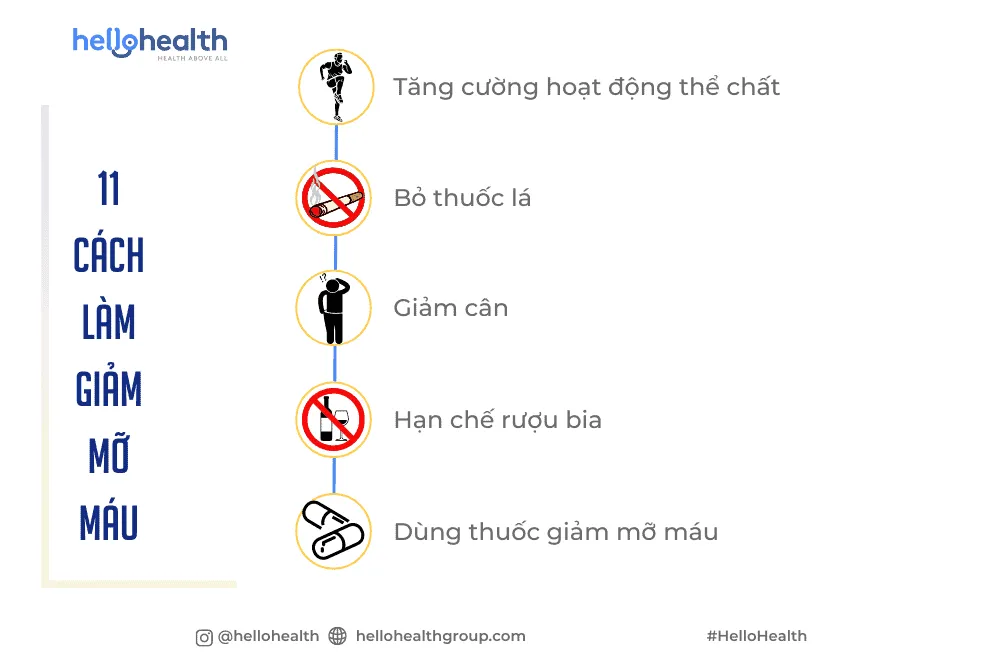 11 cách làm giảm mỡ máu trong 6 tuần từ 7 đến 11