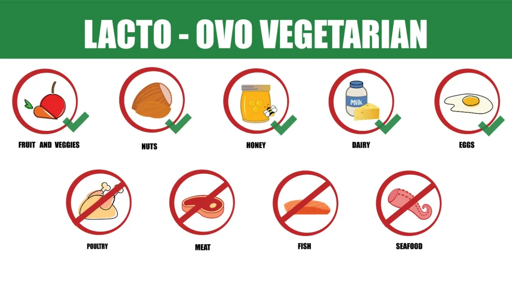 ăn chay có được ăn trứng không