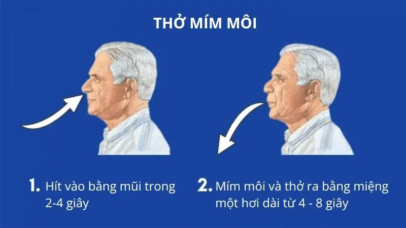 thở mím môi là cách trị thở khò khè ở người lớn tại nhà