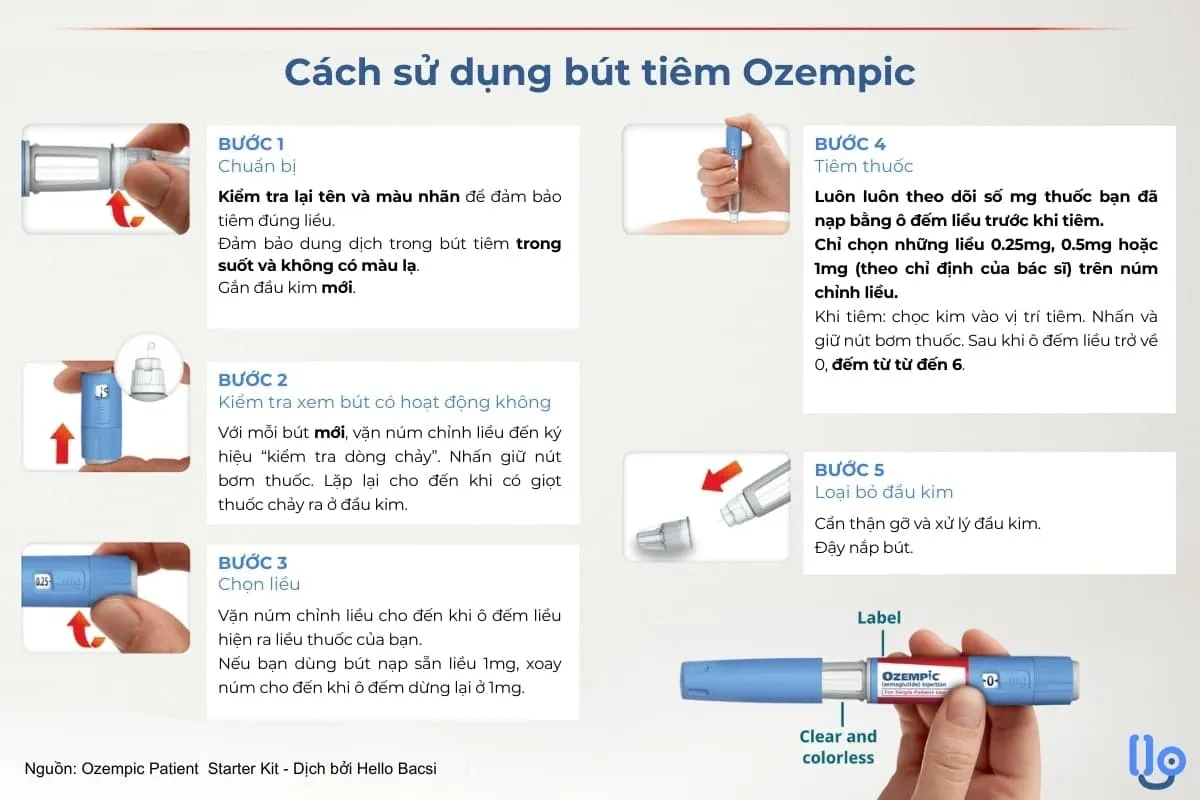 Cách sử dụng bút tiêm Ozempic
