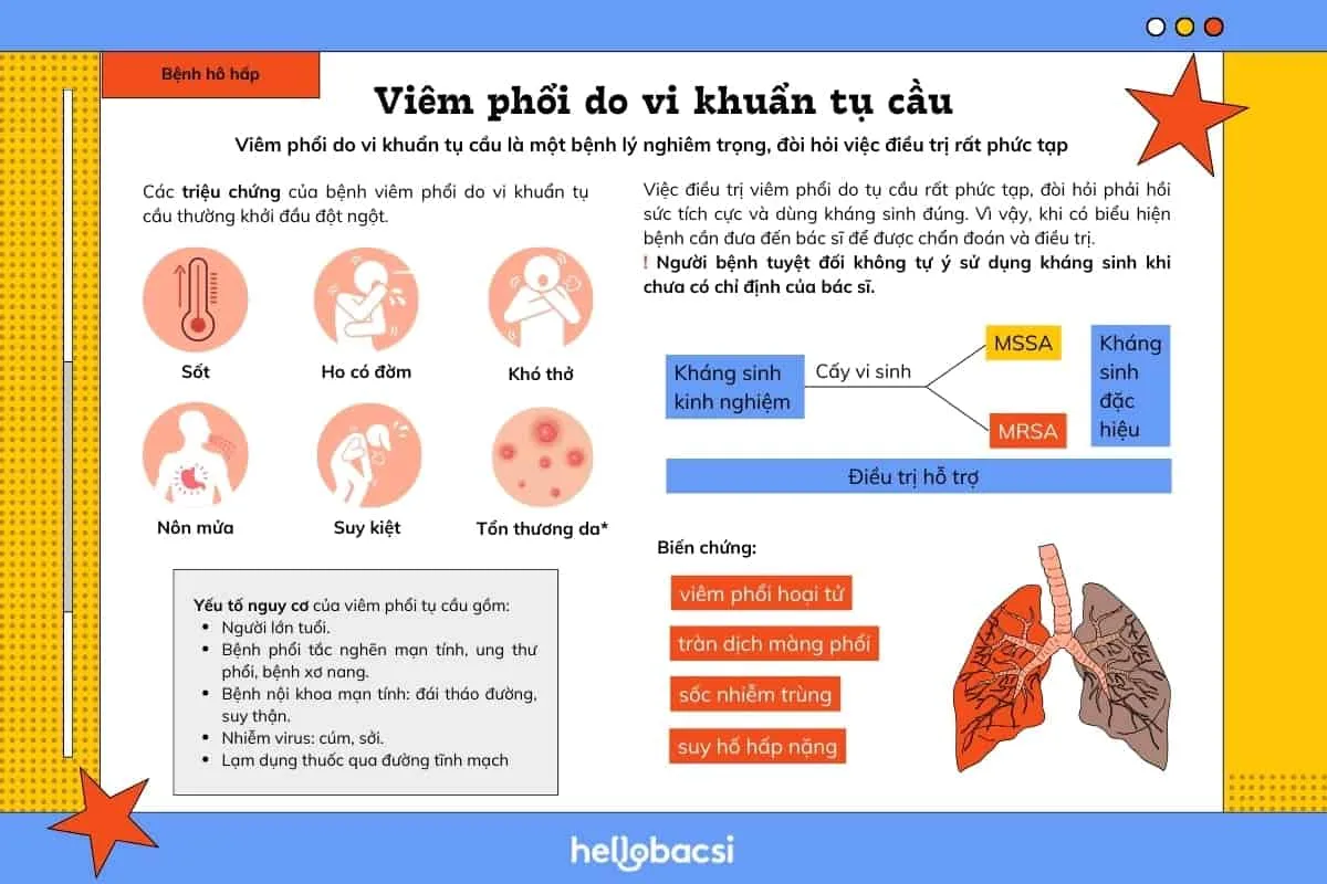 Viêm phổi do vi khuẩn tụ cầu triệu chứng, biến chứng, điều trị