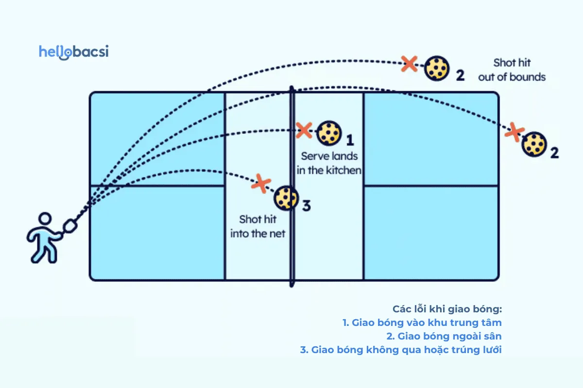 Pickleball là gì? 2