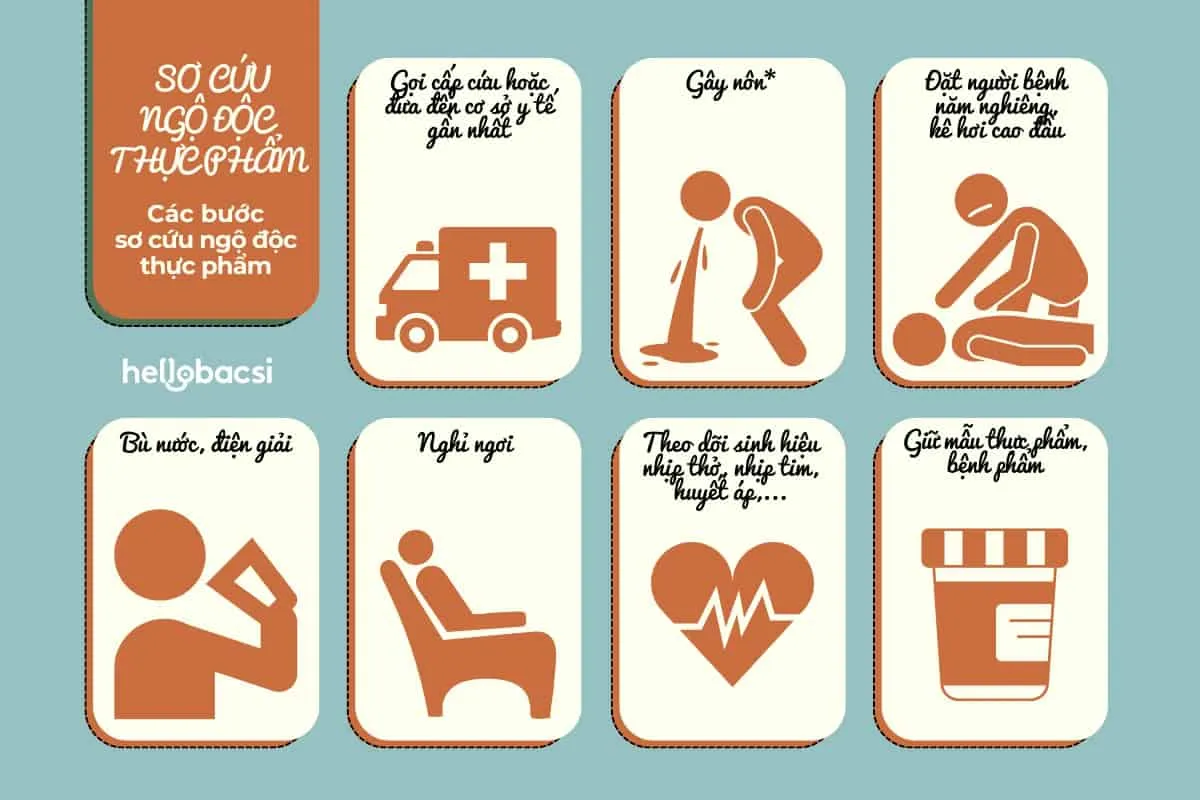 sơ cứu ngộ độc thực phẩm