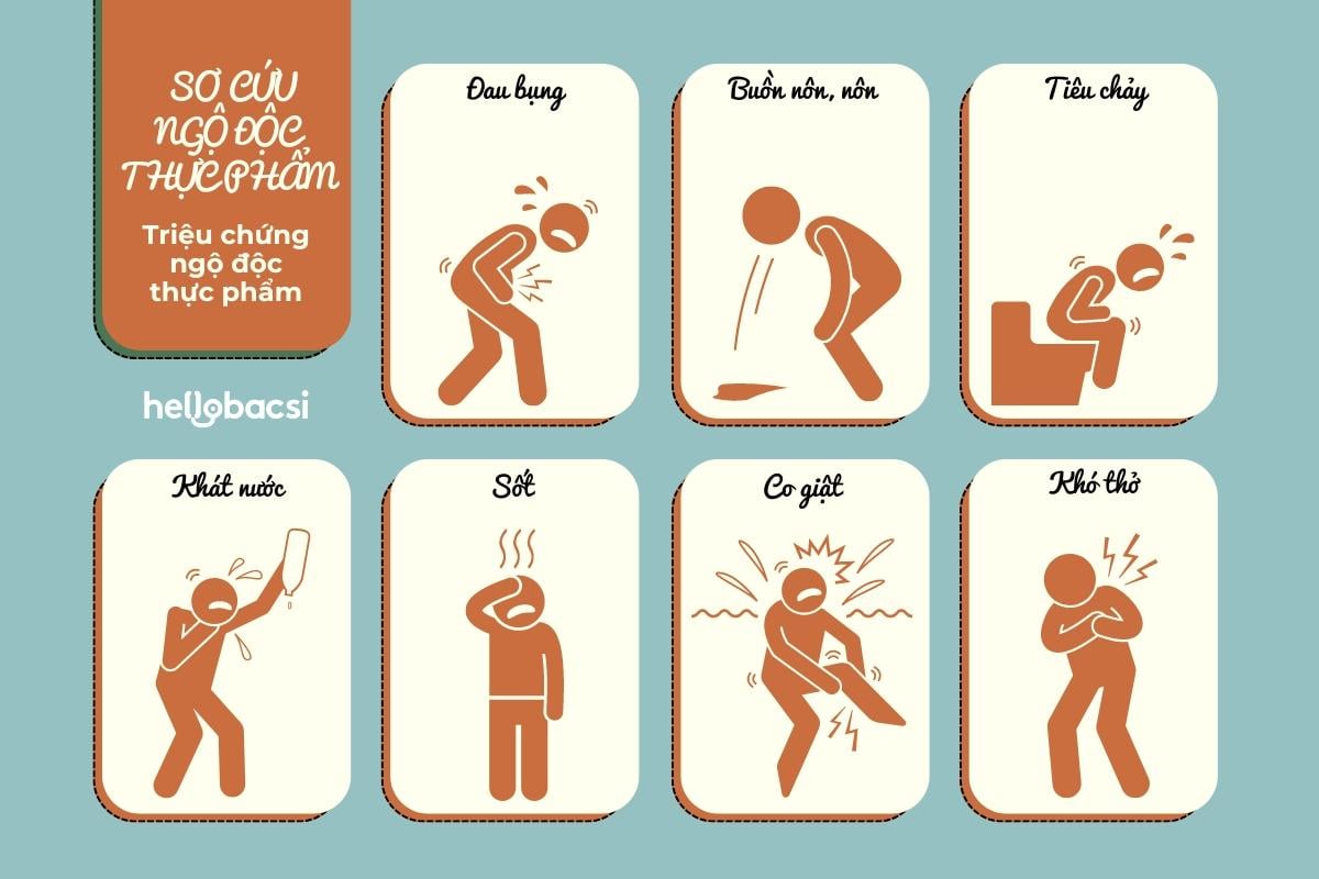 triệu chứng ngộ độc thực phẩm cần sơ cứu