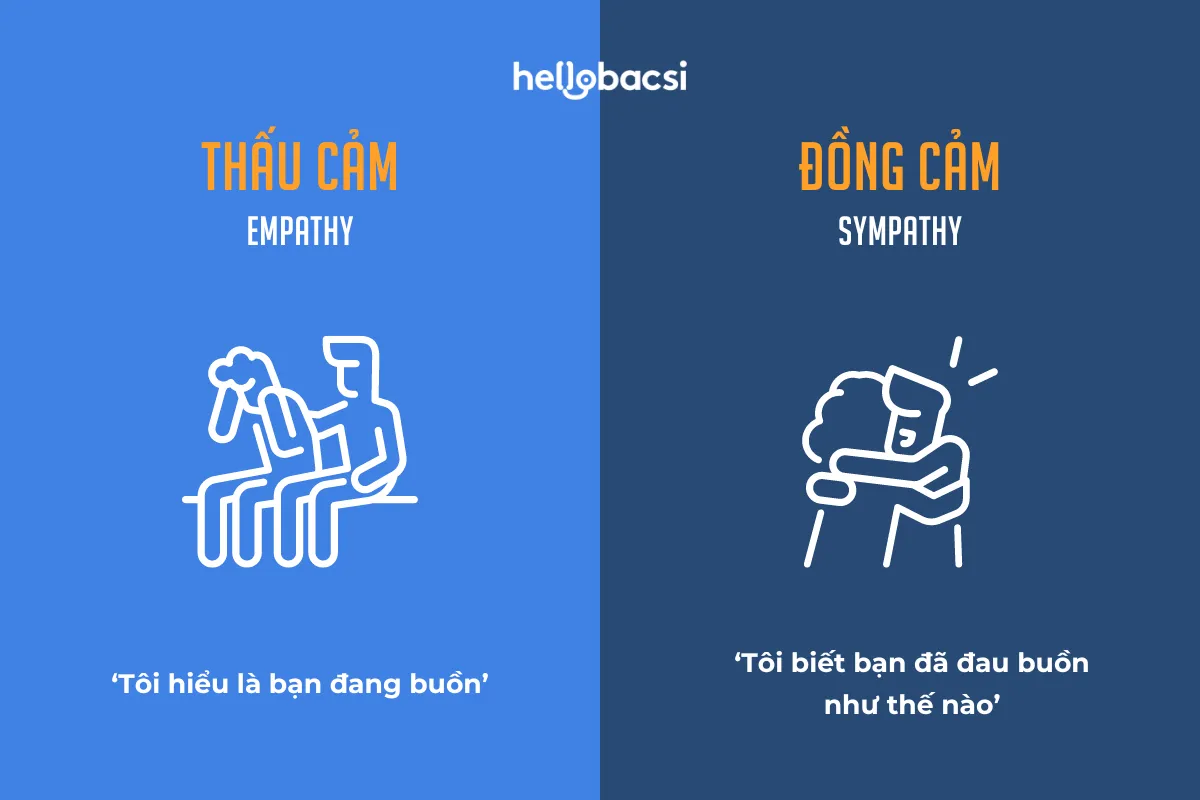 Sự khác nhau giữa thấu cảm (empathy) và đồng cảm (sympathy)