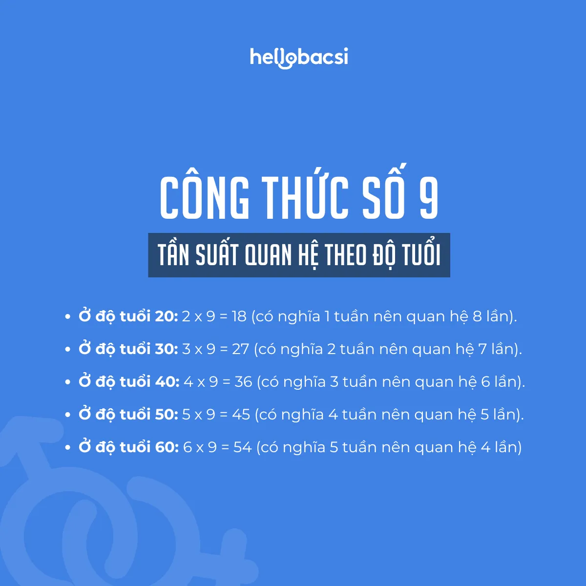 Công thức số 9: Tần suất quan hệ theo độ tuổi