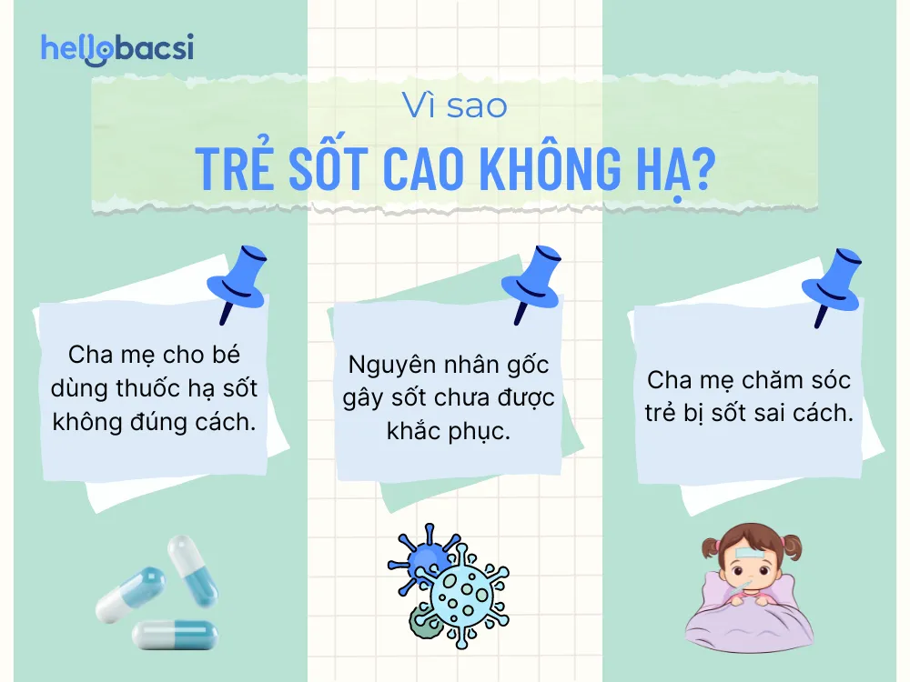 Vì sao trẻ sốt cao không hạ?