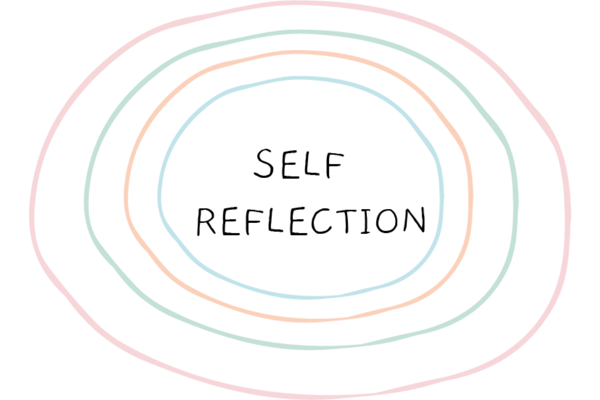 Lợi ích của self-reflection là gì