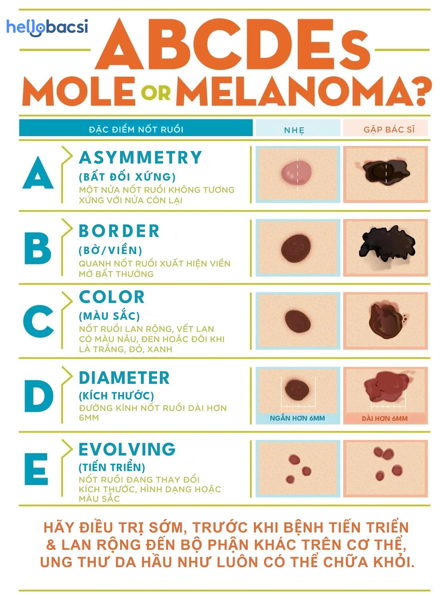 dấu hiệu ung thư da giai đoạn đầu thường gặp