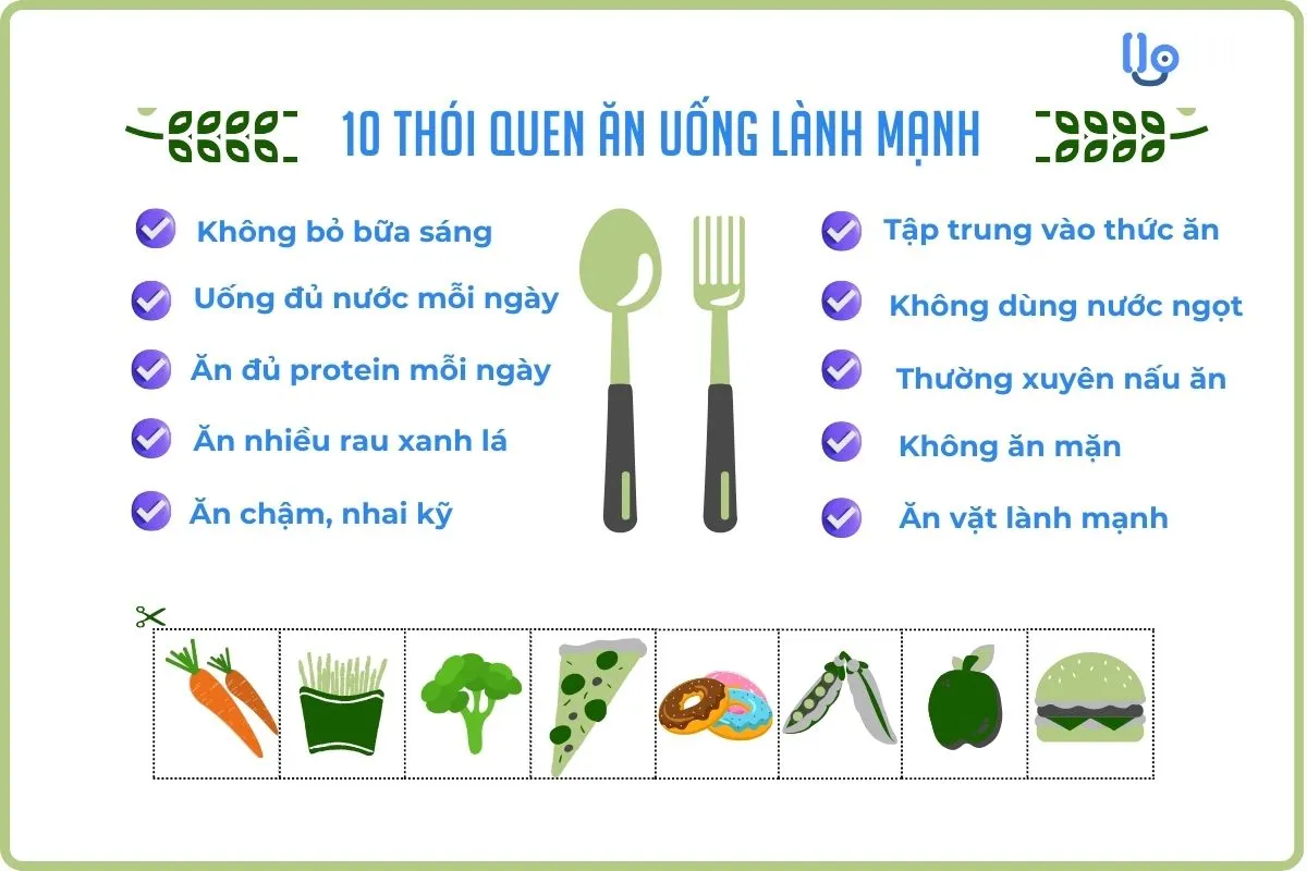 Thói quen ăn uống lành mạnh