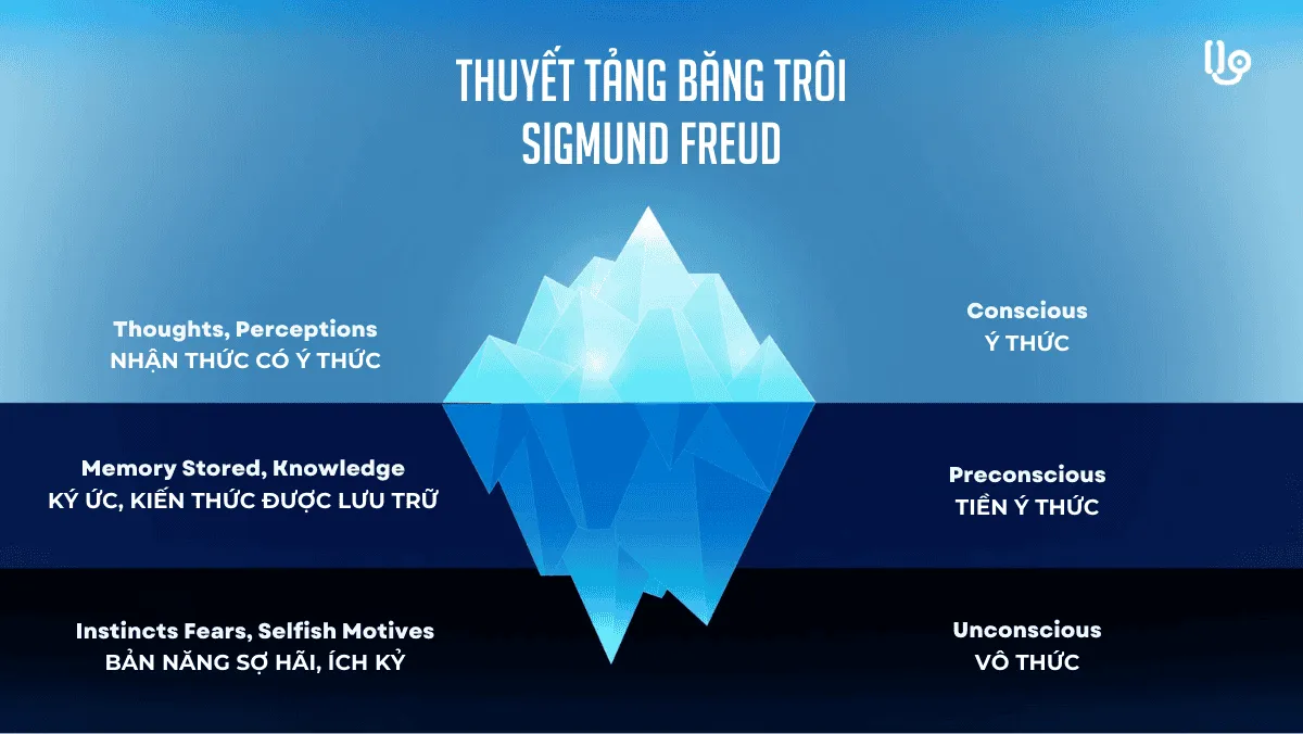Khái niệm tiềm thức là gì và cách hoạt động