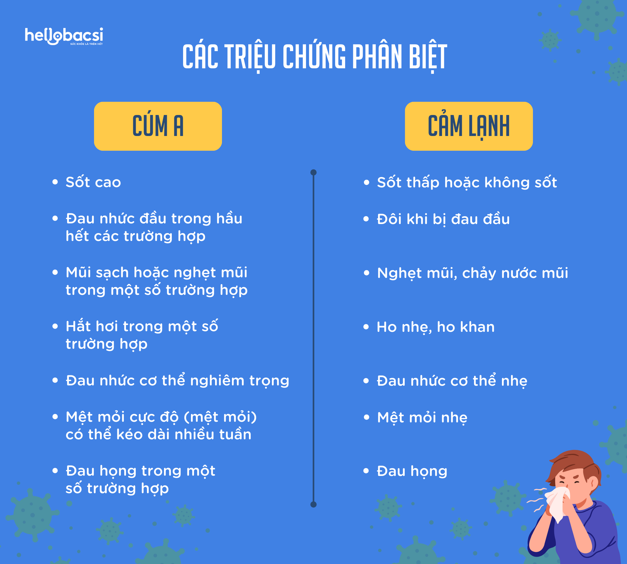 triệu chứng của bệnh cúm a