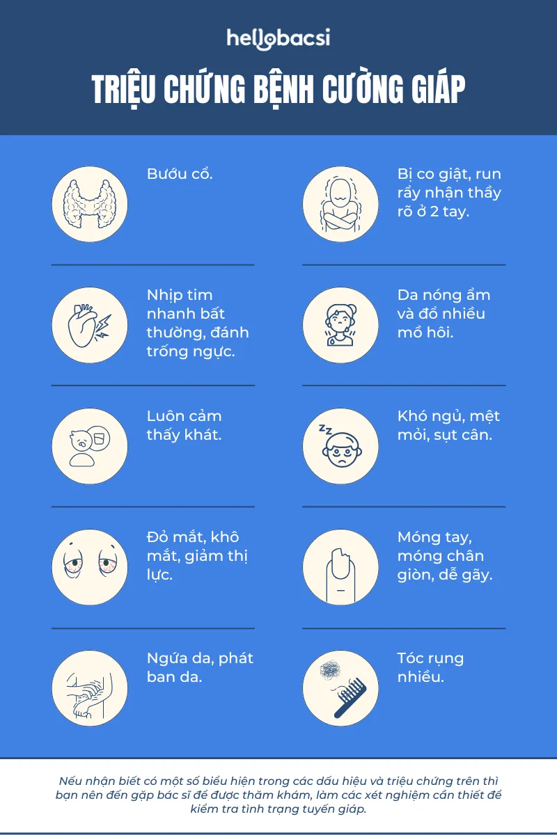 triệu chứng bệnh cường giáp